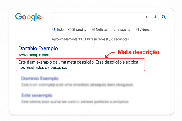Meta description exemplificada.