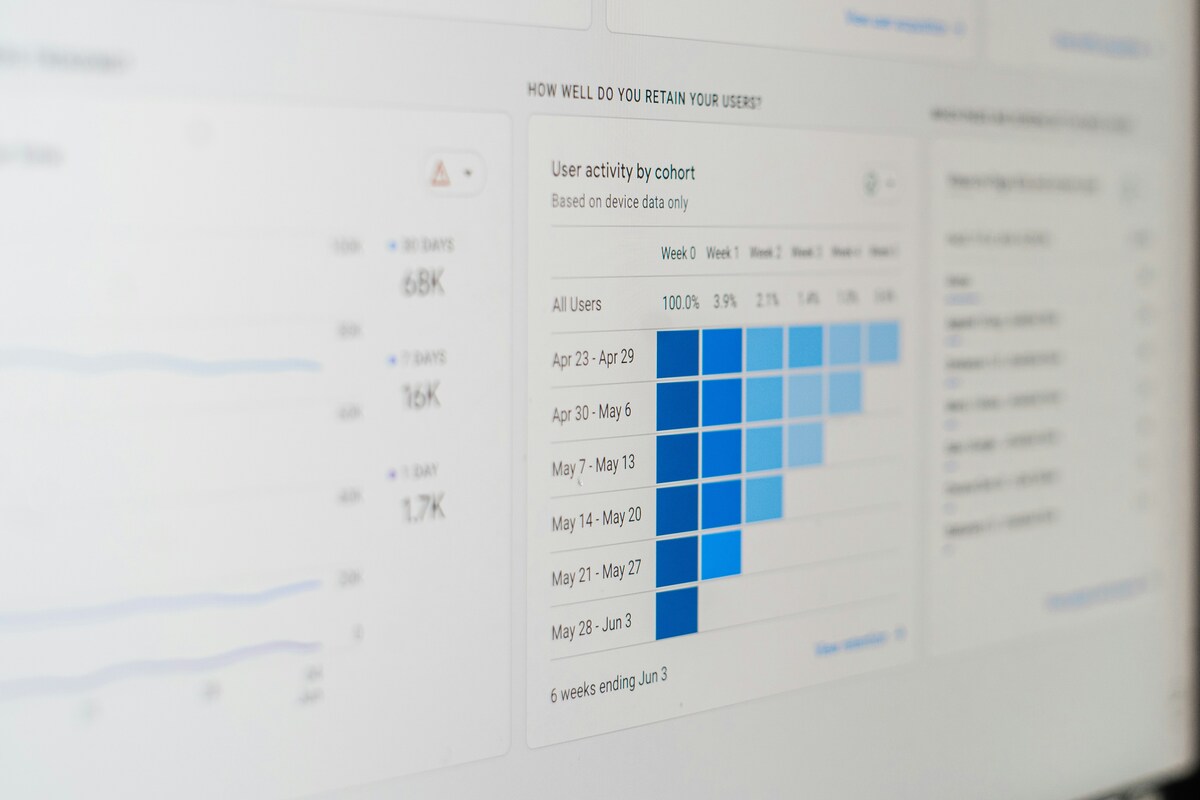 Dashboard de user activity by cohort exibindo retenção de usuários ao longo das semanas, representando uso de first party data em uma estratégia de data driven SEO orientada por dados de comportamento.